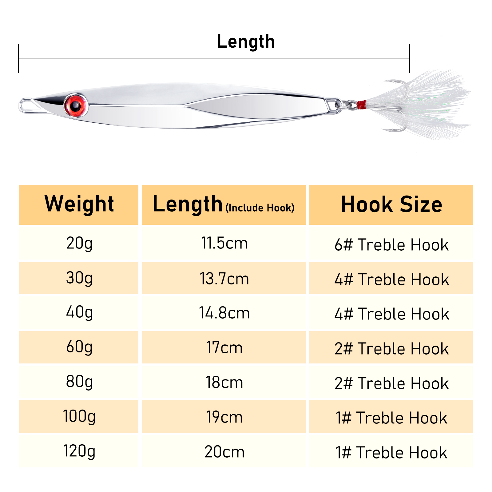 Umpan Jig logam 20-120g, Sendo - Fishing Hook Treble ulasan dan harga