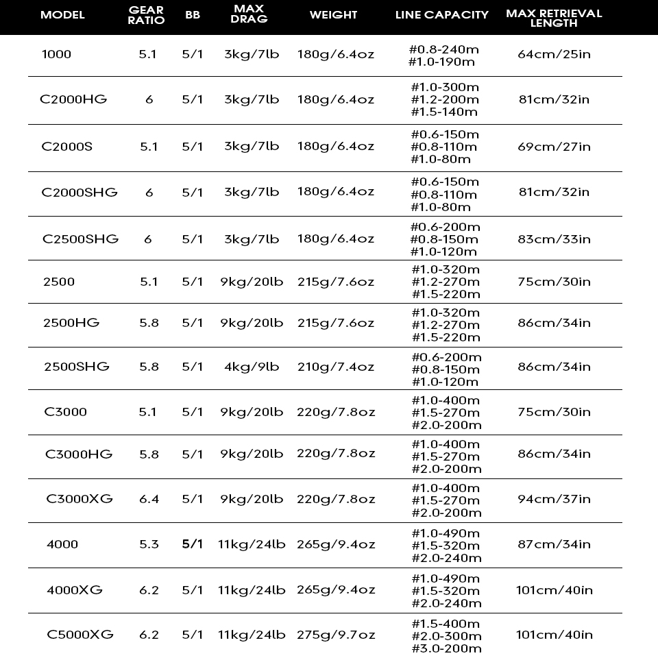 Gulungan Pancing SHIMANO 2025  - Daiwa Reel Bg ulasan dan harga
